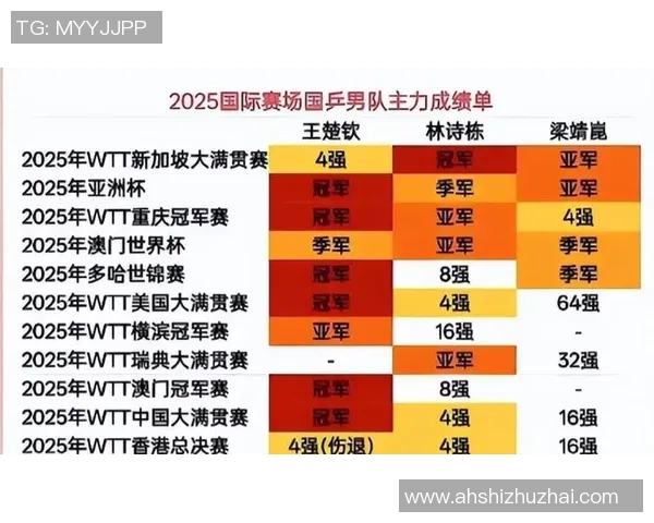乒乓球意识排行榜揭晓西安乒乓球队荣登第七名引发关注