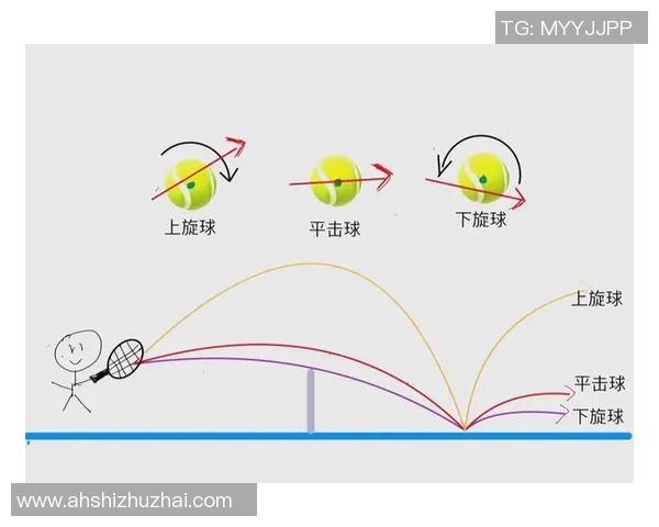 提升网球速度的科学训练方法与技巧解析